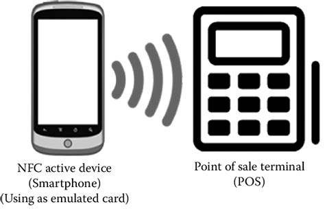 what is card emulation mode in nfc|nfc card emulation mode.